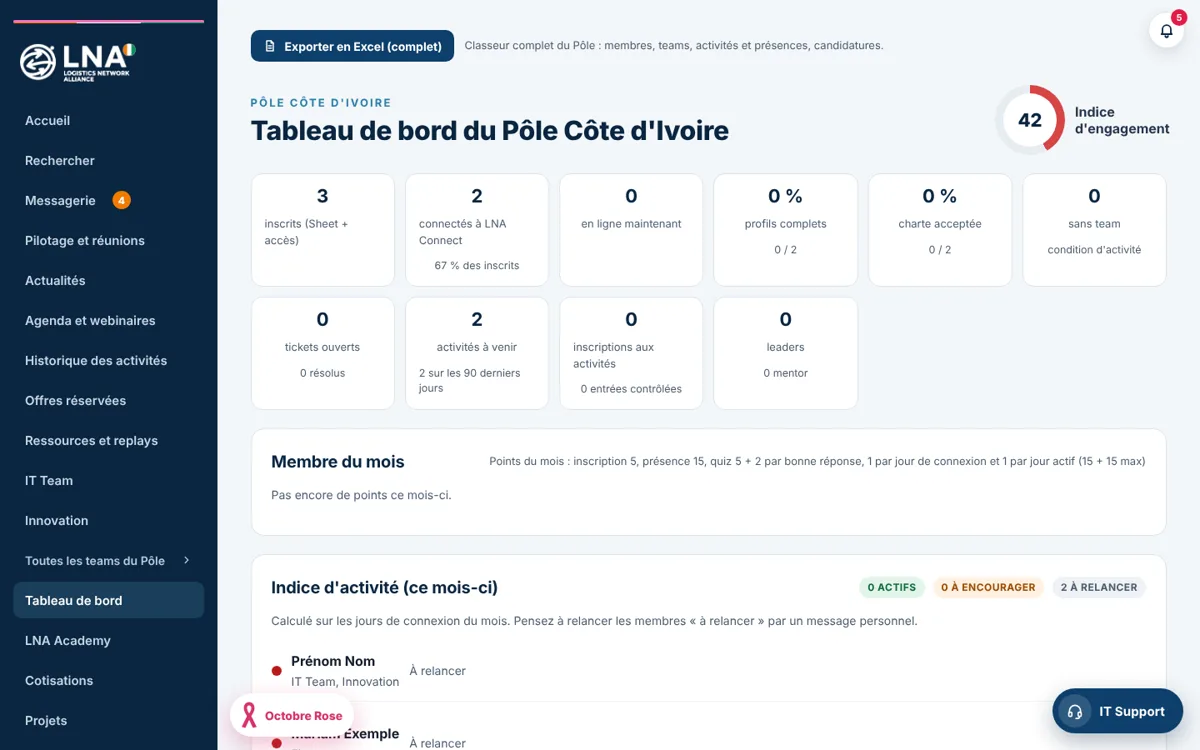 Chapter dashboard and engagement index